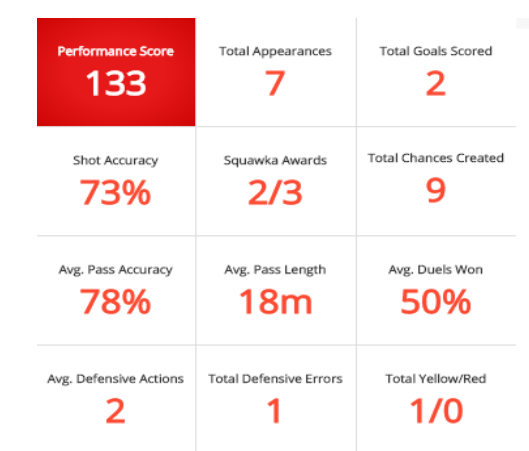 Chelsea's Oscar work in the World Cup for Brazil